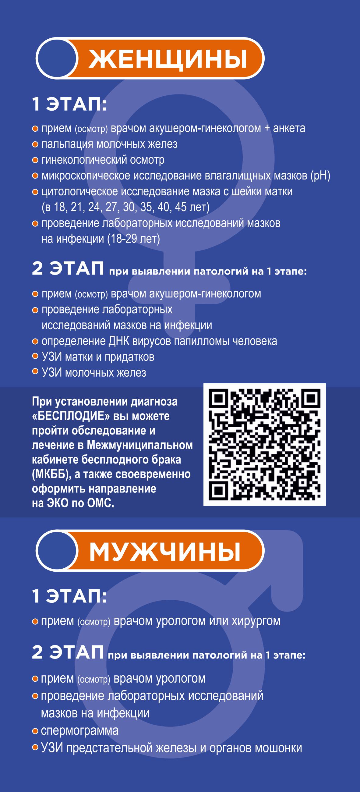 Профил РЕПРОДУКТИВНОЕ здоровье 90х210 1 изображения 1